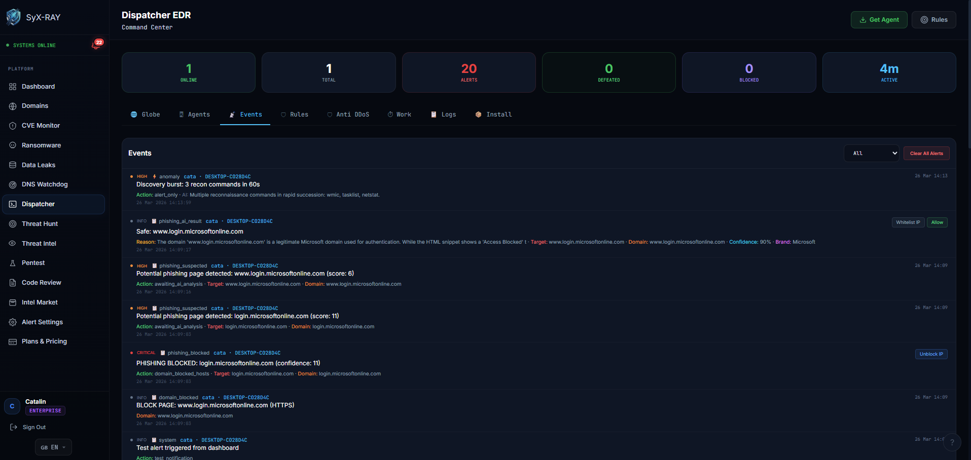 SyX-RAY Platform Overview